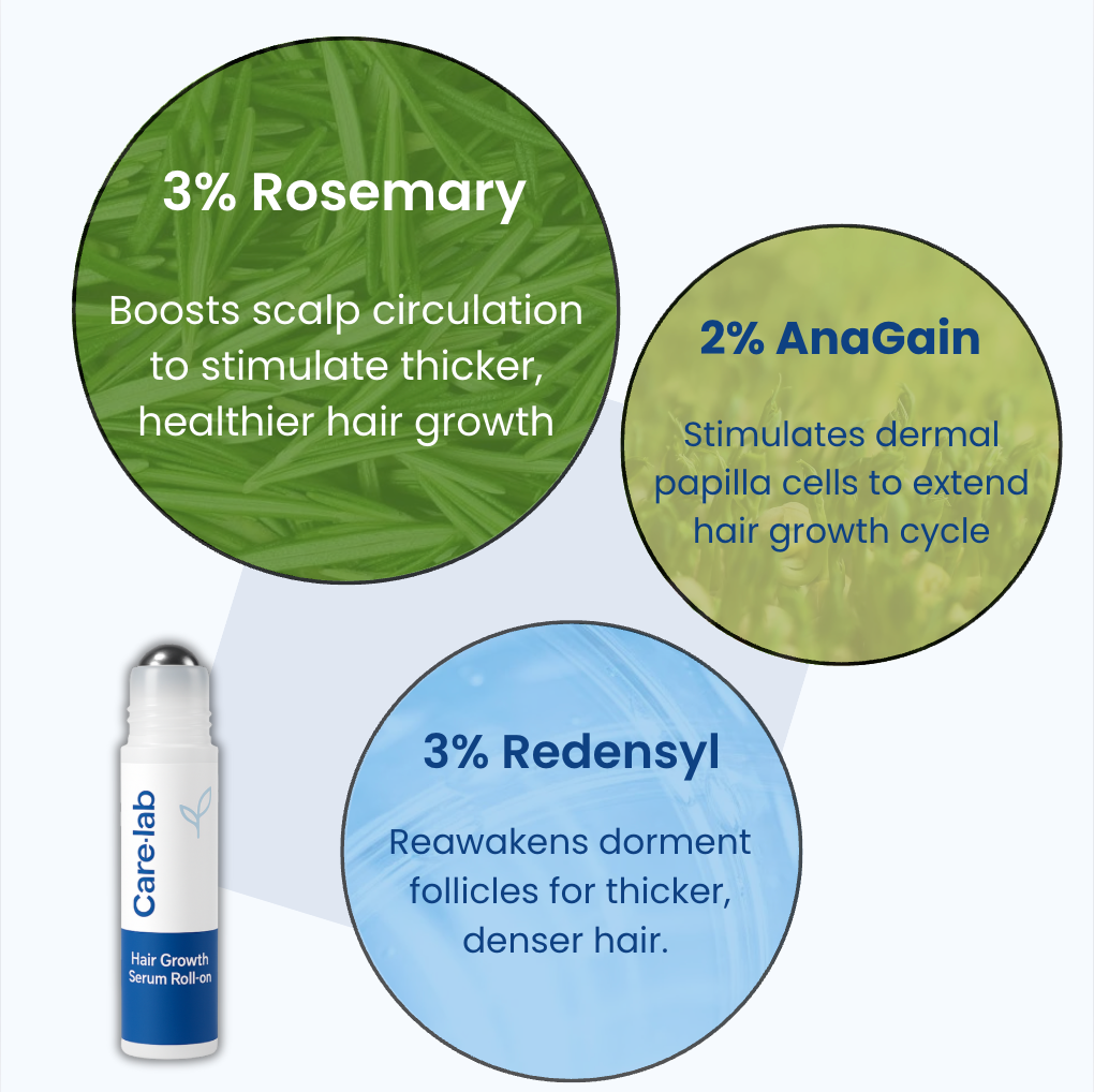 Precision Hair Recovery Roll-On®